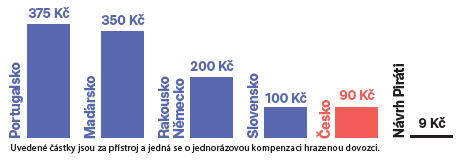 graf-srovnani-nahradnich-odmen.png
